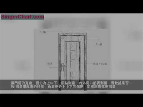 房門正常尺寸|【標準門尺寸】認識標準門尺寸：輕鬆掌握房門規格